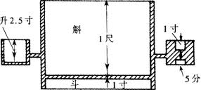 新莽嘉量2